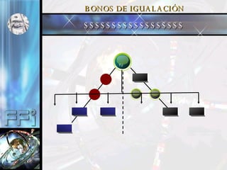 BONOS DE IGUALACI ÓN $$$$$$$$$$$$$$$$$$ TU 