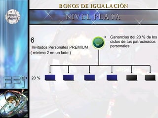 6 Invitados Personales PREMIUM  ( minimo 2 en un lado ) Ganancias del 20 % de los ciclos de tus patrocinados personales 20 % BONOS DE IGUALACI ÓN NIVEL PLATA TU 