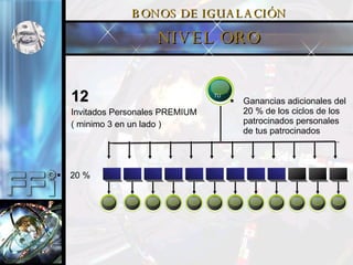 BONOS DE IGUALACI ÓN 12 Invitados Personales PREMIUM  ( minimo 3 en un lado ) Ganancias adicionales del 20 % de los ciclos de los patrocinados personales de tus patrocinados 20 % 20 % NIVEL ORO TU 