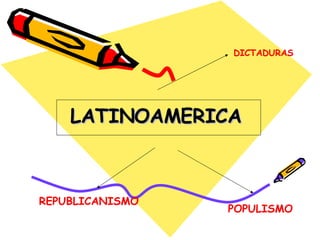 LATINOAMERICA   DICTADURAS POPULISMO REPUBLICANISMO 