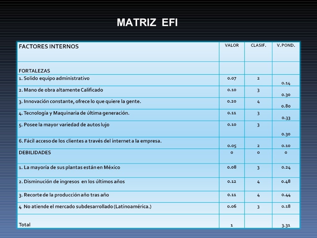 ford tsb list
