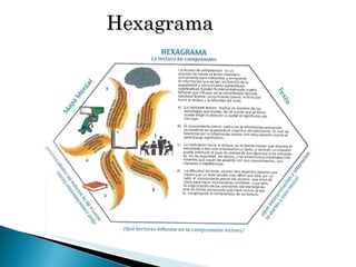 Hexagrama 