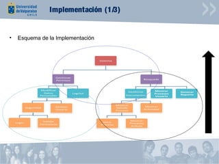Implementación (1/3)


•   Esquema de la Implementación
 