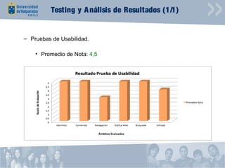 Testing y A nálisis de Resultados (1/1)


– Pruebas de Usabilidad.

    • Promedio de Nota: 4,5
 