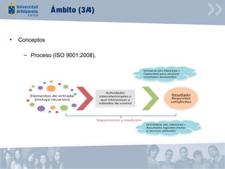 Á mbito (3/4)


•   Conceptos

     – Proceso (ISO 9001:2008).
 