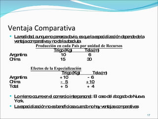 Ventaja Comparativa La realidad, aunque no parezca obvio, es que la especialización depende de la ventaja comparativa y no de la absoluta .  Producción en cada País por unidad de Recursos Trigo (Kg)  Tela (m) Argentina  10  6  China  15  30 Efectos de la Especialización Trigo (Kg)  Tela (m) Argentina  + 10  -  6  China  -  5  + 10  Total  +  5  +  4 Lo mismo ocurre en el comercio interpersonal : El caso del abogado de Nueva York. La especialización no es beneficiosa cuando no hay ventajas comparativas 