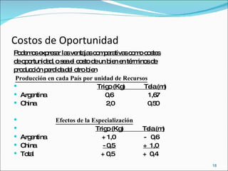 Costos de Oportunidad Podemos expresar las ventajas comparativas como costes  de oportunidad, o sea el costo de un bien en términos de  producción perdida del otro bien Producción en cada País por unidad de Recursos Trigo (Kg)  Tela (m) Argentina  0,6  1,67  China  2,0  0,50 Efectos de la Especialización Trigo (Kg)  Tela (m) Argentina  + 1,0  -  0,6  China  - 0,5  +  1,0  Total  + 0,5  +  0,4 