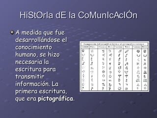 HiStOrIa dE la CoMunIcAcIÓn A medida que fue desarrollándose el conocimiento humano, se hizo necesaria la escritura para transmitir información. La primera escritura, que era  pictográfica . 