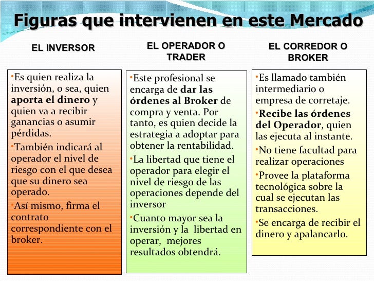 Finanzas forex com