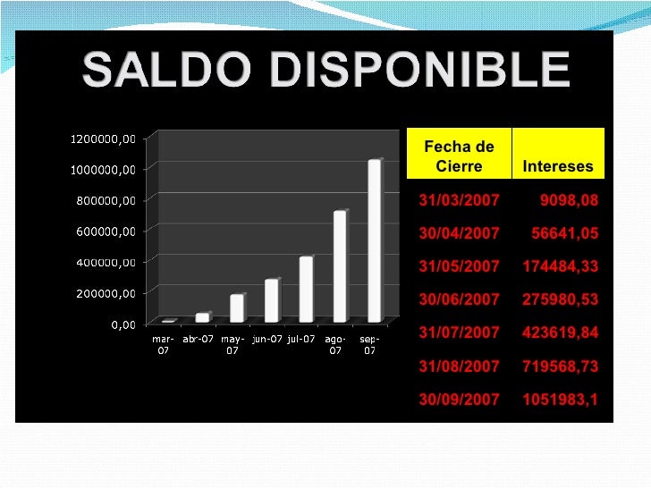 Finanzas forex com