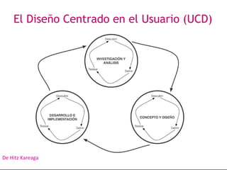 De Hitz Kareaga
El Diseño Centrado en el Usuario (UCD)
 