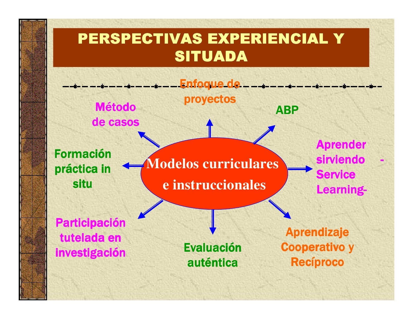 Que Son Las Estrategias Segun Diaz Barriga - Image to u