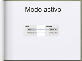 Modo activo
 