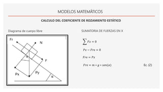 MODELOS MATEMÁTICOS
CALCULO DEL COEFICIENTE DE ROZAMIENTO ESTÁTICO
Diagrama de cuerpo libre SUMATORIA DE FUERZAS EN X
෍ 𝐹𝑥 = 0
𝑃𝑥 − 𝐹𝑟e = 0
𝐹𝑟e = 𝑃𝑥
)𝐹𝑟e = 𝑚 ∗ 𝑔 ∗ 𝑠𝑒𝑛(𝛼) Ec. (2
 