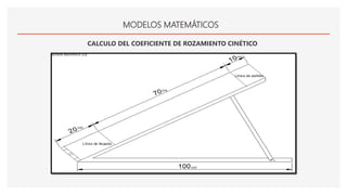 MODELOS MATEMÁTICOS
CALCULO DEL COEFICIENTE DE ROZAMIENTO CINÉTICO
 