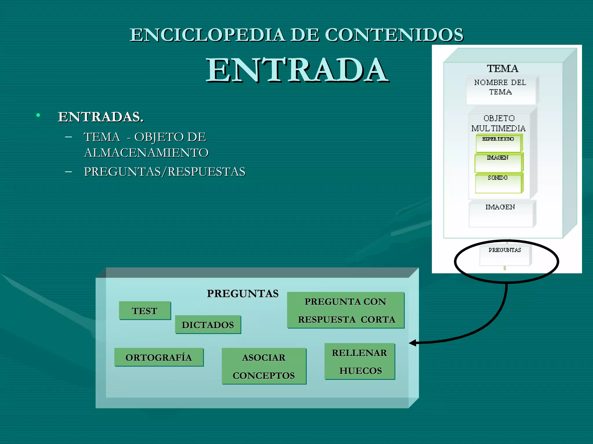 ENCICLOPEDIA DE CONTENIDOS ENTRADA ENTRADAS. TEMA  - OBJETO DE ALMACENAMIENTO PREGUNTAS/RESPUESTAS PREGUNTAS TEST ASOCIAR CONCEPTOS DICTADOS ORTOGRAFÍA RELLENAR HUECOS PREGUNTA CON RESPUESTA  CORTA 