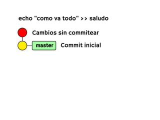 echo "como va todo" >> saludo

    Cambios sin commitear
     master   Commit inicial
 