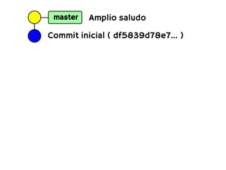 master   Amplio saludo
Commit inicial ( df5839d78e7... )
 