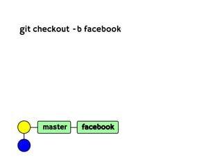 git checkout -b facebook




     master   facebook
 