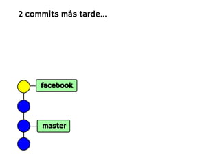 2 commits más tarde...




     facebook




     master
 