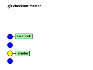 git checkout master




     facebook




     master
 