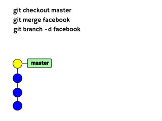 git checkout master
git merge facebook
git branch -d facebook




     master
 