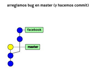 arreglamos bug en master (y hacemos commit)




          facebook




          master
 