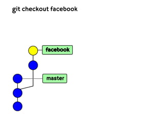 git checkout facebook




          facebook




          master
 