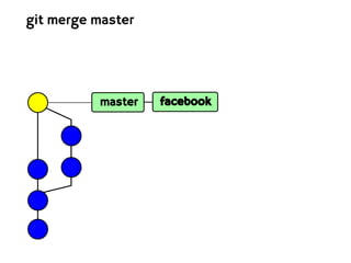 git merge master




          master   facebook
 