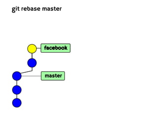 git rebase master




           facebook




           master
 