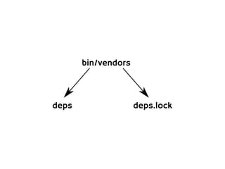 bin/vendors



deps                 deps.lock
 