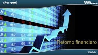 ¿Por qué?




            Retorno financiero
 