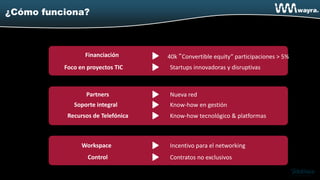 ¿Cómo funciona?



                 Financiación       40k “Convertible equity” participaciones > 5%
          Foco en proyectos TIC     Startups innovadoras y disruptivas



                 Partners           Nueva red
             Soporte integral       Know-how en gestión
           Recursos de Telefónica   Know-how tecnológico & platformas



                Workspace           Incentivo para el networking
                  Control           Contratos no exclusivos
 