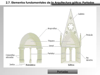 2.7. Elementos fundamentales de la Arquitectura gótica: Portadas Portadas 