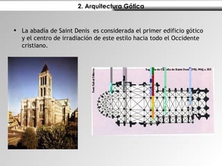 2. Arquitectura Gótica La abadía de Saint Denis  es considerada el primer edificio gótico y el centro de irradiación de este estilo hacia todo el Occidente cristiano.  