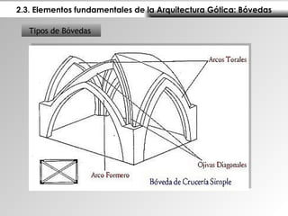 2.3. Elementos fundamentales de la Arquitectura Gótica: Bóvedas Tipos de Bóvedas   