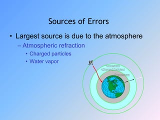 Sources of Errors
• Largest source is due to the atmosphere
– Atmospheric refraction
• Charged particles
• Water vapor
•Ionosphere
•(Charged Particles)
•Troposphere
 