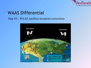 WAAS Differential
Step #4 – WAAS satellites broadcast corrections
 