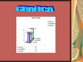 GRAFICA 