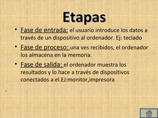 Etapas Fase de entrada:   el usuario introduce los datos a través de un dispositivo al ordenador. Ej: teclado Fase de proceso:  una ves recibidos, el ordenador los almacena en la memoria. Fase de salida:  el ordenador muestra los resultados y lo hace a través de dispositivos conectados a el.EJ:monitor,impresora 