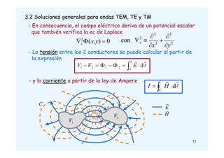 3.2 Soluciones generales para ondas TEM, TE y TM
- En consecuencia, el campo eléctrico deriva de un potencial escalar
que también verifica la ec de Laplace
- La tensión entre los 2 conductores se puede calcular al partir de
la expresión
- y la corriente a partir de la ley de Ampere
con 2
2
2
2
2
t
y
x 






H
I
C
 
 


d
E
V
V  






2
1
2
1
2
1 d


0
)
(
2
t 

 x,y
1
V
2
V
C
E

H

11
 