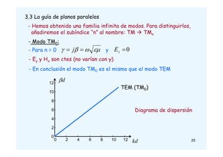 3.3 La guía de planos paralelos
- Hemos obtenido una familia infinita de modos. Para distinguirlos,
añadiremos el subíndice “n” al nombre: TM  TMn
- Modo TM0:
- Para n = 0 y



 
 j 0

z
E
- Ey y Hx son ctes (no varían con y)
- En conclusión el modo TM0 es el mismo que el modo TEM
0 2 4 6 8 10 12
0
2
4
6
8
10
12
d

TEM (TM0)
kd
Diagrama de dispersión
25
 