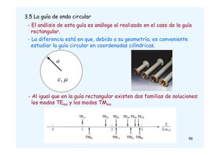 3.5 La guía de onda circular
- El análisis de esta guía es análogo al realizado en el caso de la guía
rectangular.
a

,
- La diferencia está en que, debido a su geometría, es conveniente
estudiar la guía circular en coordenadas cilíndricas.
- Al igual que en la guía rectangular existen dos familias de soluciones:
los modos TEmn y los modos TMmn
56
 