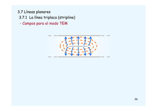 3.7 Líneas planares
3.7.1 La línea triplaca (stripline)
- Campos para el modo TEM
59
 