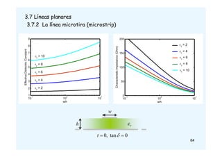 64
w
r

h
3.7 Líneas planares
3.7.2 La línea microtira (microstrip)
10
-1
10
0
10
1
1
2
3
4
5
6
7
8
9
w/h
Effective
Dielectric
Constant
r
= 10
r
= 2
r
= 4
r
= 6
r
= 8
10
-1
10
0
10
1
0
50
100
150
200
w/h
Characteristic
Impedance
(Ohm)
r
= 4
r
= 2
r
= 6
r
= 8
r
= 10
0
tan
,
0 
 
t
 