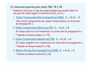 3.2 Soluciones generales para ondas TEM, TE y TM
- Podemos clasificar el tipo de ondas (modos) que puede haber en
una guía de ondas según la existencia de Ez y/o Hz :
1. Ondas Transversales Electromagnéticas (TEM).
- Sólo tienen componentes de campo transversales a la dirección
de propagación z.
2. Ondas Transversales Eléctricas (TE).
- El campo eléctrico es transversal a la dirección de propagación z.
0
;
0 
 z
z H
E
0
;
0 
 z
z H
E
3. Ondas Transversales Magnéticas (TM).
- El campo magnético es transversal a la dirección de propagación z.
0
;
0 
 z
z H
E
4. Modos Híbridos Electromagnéticos (HEM).
- También se llaman modos EH y HE
0
;
0 
 z
z H
E
- También se llaman modos H o TEz
- También se llaman modos E o TMz
7
 