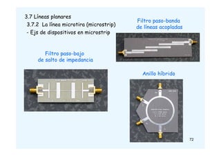 72
3.7 Líneas planares
3.7.2 La línea microtira (microstrip)
- Ejs de dispositivos en microstrip
Filtro paso-bajo
de salto de impedancia
Filtro paso-banda
de líneas acopladas
Anillo híbrido
 