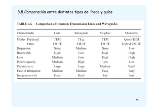 3.8 Comparación entre distintos tipos de líneas y guías
73
 