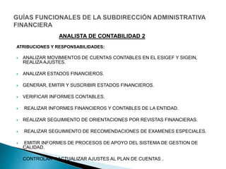 ATRIBUCIONES Y RESPONSABILIDADES:
 ANALIZAR MOVIMIENTOS DE CUENTAS CONTABLES EN EL ESIGEF Y SIGEIN,
REALIZA AJUSTES.
 ANALIZAR ESTADOS FINANCIEROS.
 GENERAR, EMITIR Y SUSCRIBIR ESTADOS FINANCIEROS.
 VERIFICAR INFORMES CONTABLES.
 REALIZAR INFORMES FINANCIEROS Y CONTABLES DE LA ENTIDAD.
 REALIZAR SEGUIMIENTO DE ORIENTACIONES POR REVISTAS FINANCIERAS.
 REALIZAR SEGUIMIENTO DE RECOMENDACIONES DE EXAMENES ESPECIALES.
 EMITIR INFORMES DE PROCESOS DE APOYO DEL SISTEMA DE GESTION DE
CALIDAD.
 CONTROLAR Y ACTUALIZAR AJUSTES AL PLAN DE CUENTAS .
ANALISTA DE CONTABILIDAD 2
 