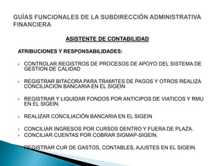 ATRIBUCIONES Y RESPONSABILIDADES:
 CONTROLAR REGISTROS DE PROCESOS DE APOYO DEL SISTEMA DE
GESTION DE CALIDAD
 REGISTRAR BITACORA PARA TRAMITES DE PAGOS Y OTROS REALIZA
CONCILIACION BANCARIA EN EL SIGEIN
 REGISTRAR Y LIQUIDAR FONDOS POR ANTICIPOS DE VIATICOS Y RMU
EN EL SIGEIN.
 REALIZAR CONCILIACIÓN BANCARIA EN EL SIGEIN
 CONCILIAR INGRESOS POR CURSOS DENTRO Y FUERA DE PLAZA.
 CONCILIAR CUENTAS POR COBRAR SIGMAP-SIGEIN.
 REGISTRAR CUR DE GASTOS, CONTABLES, AJUSTES EN EL SIGEIN.
ASISTENTE DE CONTABILIDAD
 